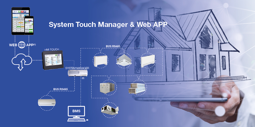 NEWS 2018! SYSTO FOR YOUR SMART BUILDING.