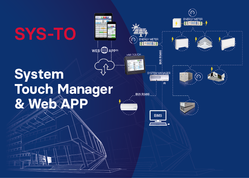 System Touch Manager & Web APP foto prodotto 1